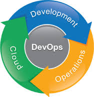 Devops and Continous Integration