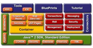 Java Development- OFBIZ - TOMCAT and ERP Development