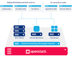 Open Stack Cloud Computing Deployment