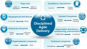 IT Solutions Delivery Process and Procedure