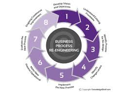 Digital Transformation & Business Survival in an Era of Uncertainty