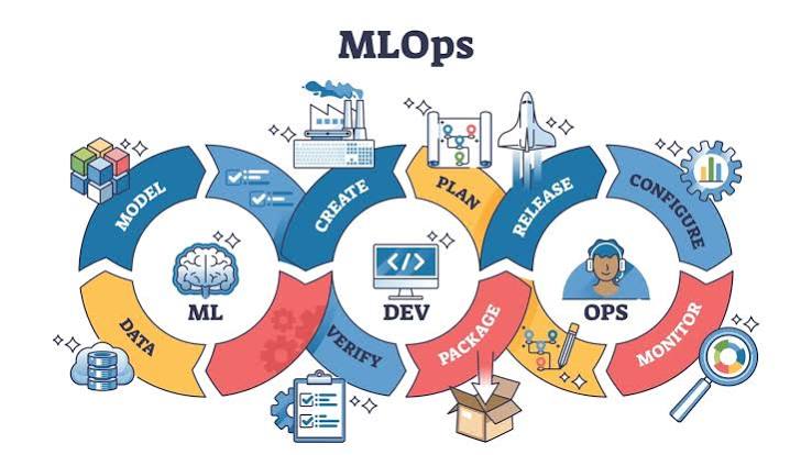 From DevOps to MLOps: Engineering, Deploying, and Commercializing End-to-End Machine Learning Systems