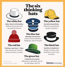 Strategic Thinking, Six Thinking Hats, and Lateral Thinking: A Comprehensive Whit