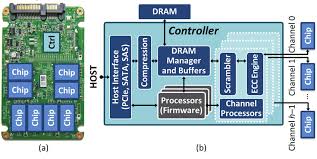 SSD Architecture and Common Points of Failure