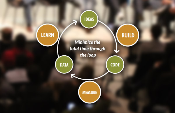 Website and E-commerce Development for SMEs: Best Practices, Processes, and Strategies